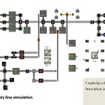 Optimization of flow