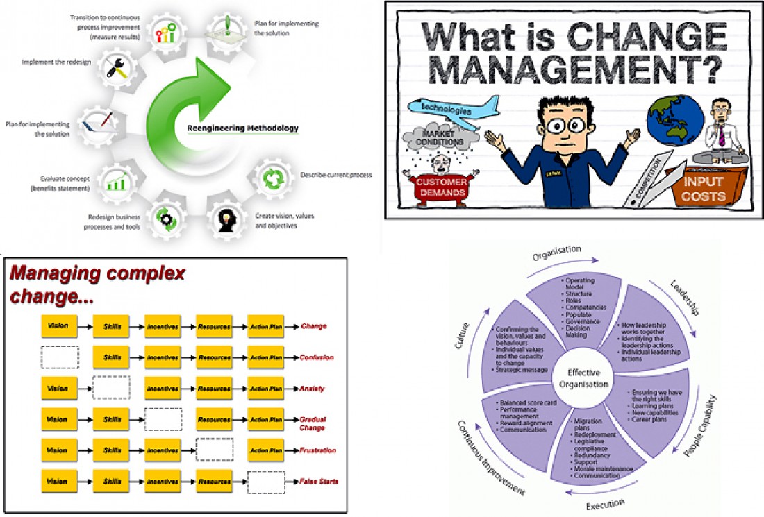 Change Management