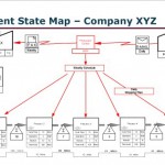 Analysis of VSM